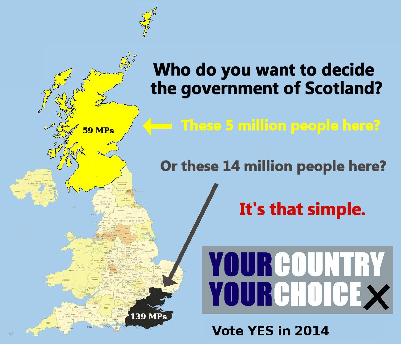 Who should Decide the Government of Scotland?