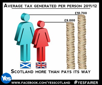 Average Tax Generated per Person 2011/12
